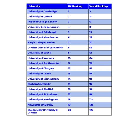 Top 20+ Universities In The UK 2024: Courses, Address & Online Apply