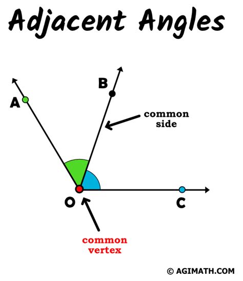 Adjacent Angles - AGIMATH