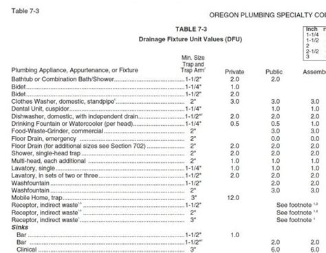 waste vent sizing practice - Page 4 - Plumbing Zone - Professional ...