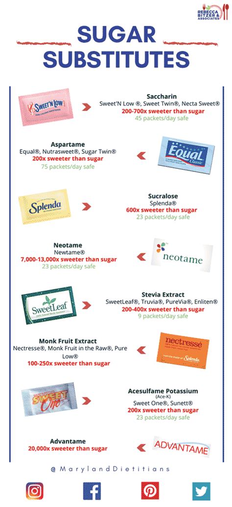 Why Glycine Is The Best Amino Acid And Sugar Substitute | Substitutes.io