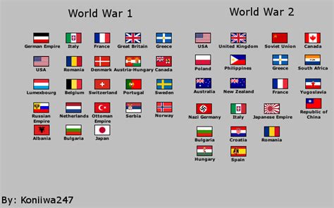 World War 1 and 2 flags by Koniiwa247 on DeviantArt