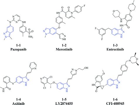 Synthesis and biological evaluation of indazole derivatives as anti ...