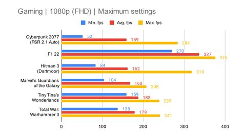 AMD Ryzen 5 7600X review