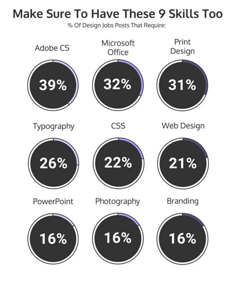 12 Graphic Design Skills You Need To Be Hired [Infographic] - Venngage