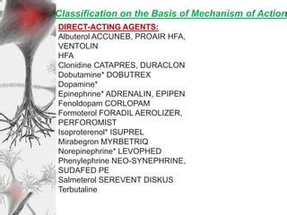 Sympathomimetics or Adrenergic Agonists (Introduction, Classification ...