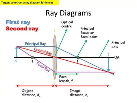 PPT - Ray Diagrams PowerPoint Presentation, free download - ID:4089587