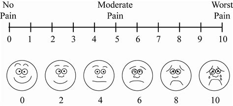 Visual Analogue Scale | Yale Assessment Module Training