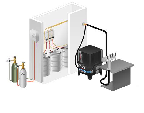 Glycol Cooling System Homebrew