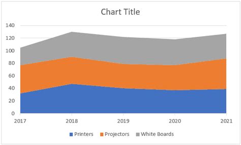 Area Chart Examples - How To Create An Area Chart In Excel Explained ...