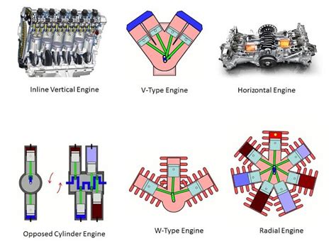 Car Engines Cylinder Diagram