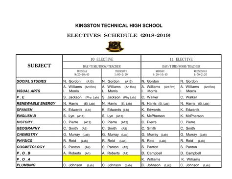 Electives – Kingston Technical High School