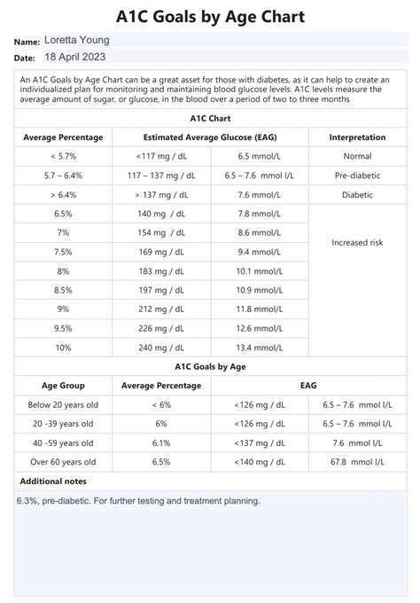 A1C Goals By Age Chart & Example | Free PDF Download