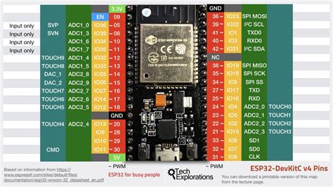 noob question, figuring out GPIO pins on esp 32. : r/embedded