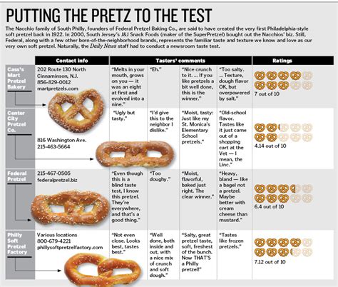 Philly Soft Pretzel Nutrition Facts - Nutrition Ftempo