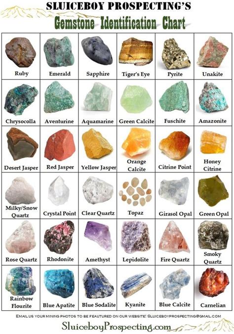 Tabla de identificación de piedras preciosas 6x9 glosado Raw Gem ...