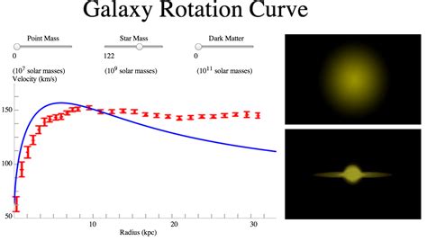 Galactic Rotation Curves