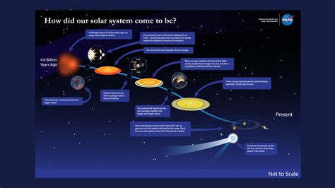 Solar System Formation and Coincidences – Brian Astronomy Blog