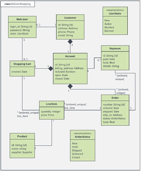 What Is Class Diagram | Images and Photos finder