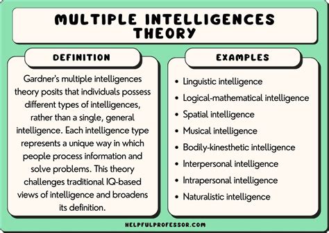 8 Types of Intelligence in Multiple Intelligences Theory (2024)