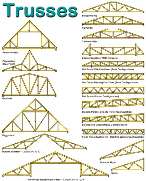 parallel chord floor truss span chart - Increasing Size Weblogs Efecto