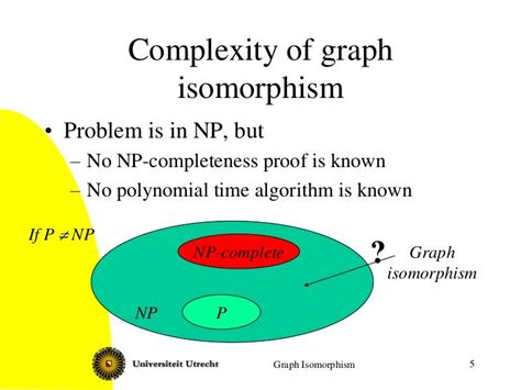 Graph isomorphism