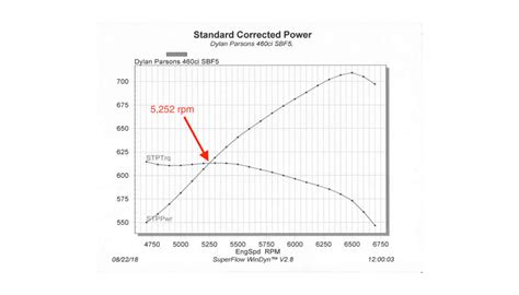 What Is Horsepower? Torque? An Explanation You Can Actually OnPoint ...