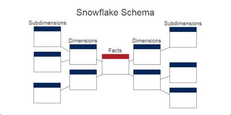 Star vs. Snowflake Schema {Definitions, Characteristics and Comparisons}