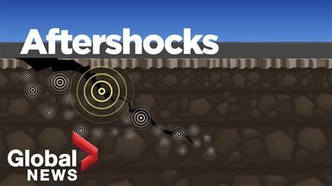 What is an aftershock? - YouTube