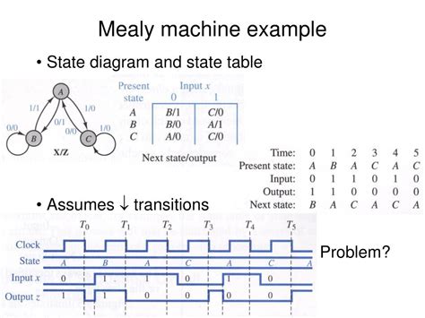 Circuit Diagram From Mealy Machine