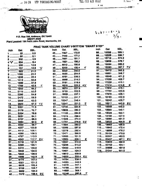 (PDF) Frac Tank Dip Chart | Muhammad Shahrukh - Academia.edu