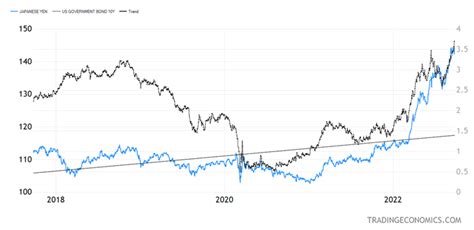 Some Global Markets Are Starting To Break | Seeking Alpha