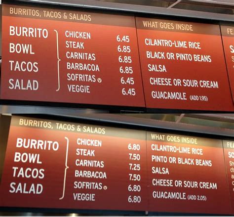 Chipotle Customers Might Not Have Said 'Yes' To Higher Prices ...