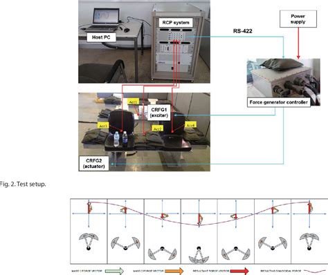 Figure 1 from Test and Simulation of an Active Vibration Control System ...