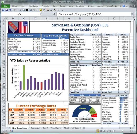 Excel Reporting Dashboard Templates Resume Examples - Riset