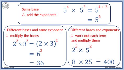 A Complete Guide to Multiplying Exponents – mathsathome.com