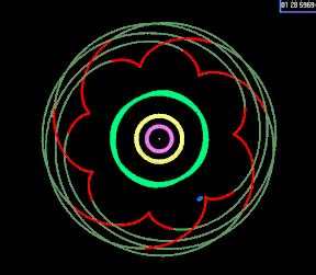 Haumea Orbit