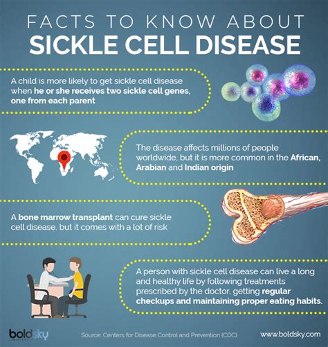 Sickle Cell Anaemia: Types, Causes, Symptoms & Treatment - Boldsky.com