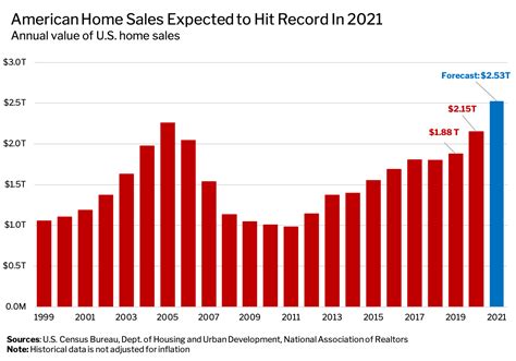 Florida Housing Market: House Prices & Trends | Redfin