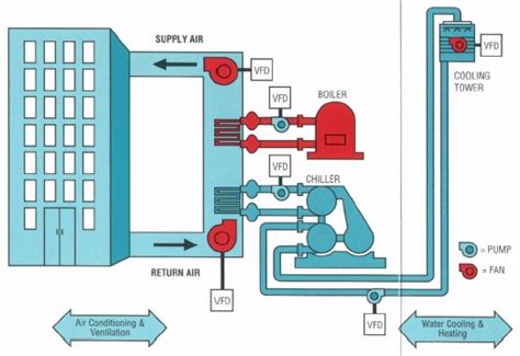 Components of Your HVAC System | Mckinnon