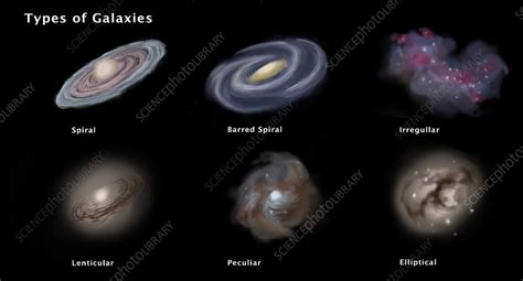 The different types of galaxies and their properties