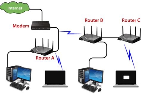 Packets, Routing, and Reliability | Duong NX