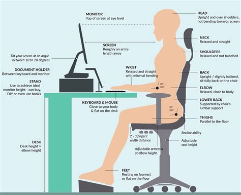 Ergonomic Office Setup - Karo