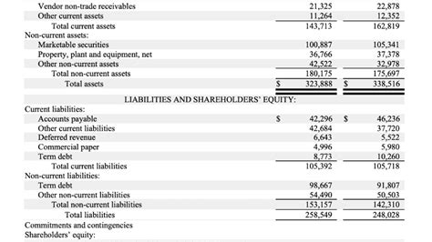 Ace Statement Of Changes In Shareholders Equity Balance Sheet With ...