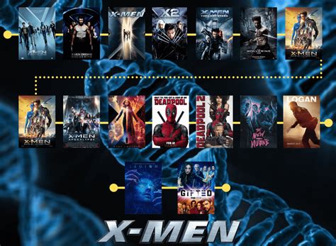 X-Men Cinematic Timeline (created by me) : xmen