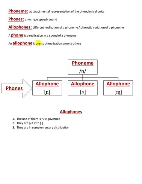 Allophones of arabic