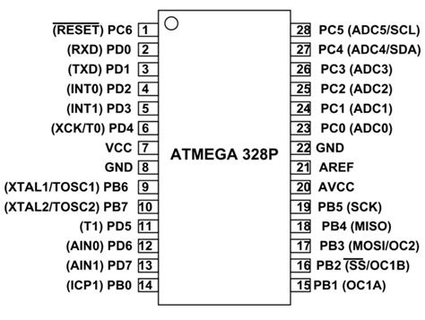 ATMega328P Microcontroller Pinout, Pin Configuration, Features & Datasheet