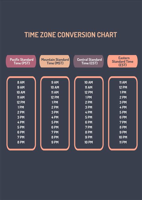 Printable Time Zone Conversion Chart