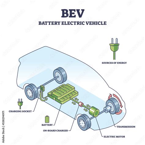 BEV or battery electric vehicle with car inner components outline ...