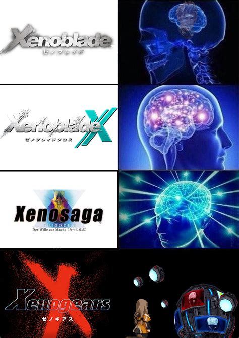 The Xeno Series | Galaxy Brain | Know Your Meme