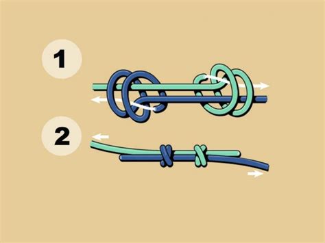 Essential Skills: How to Tie a Double Fisherman's Knot | Fishermans ...